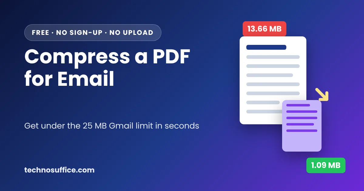 Compress a PDF for email: a 13.66 MB PDF shrinking to 1.09 MB with the free TechnoSuffice tool