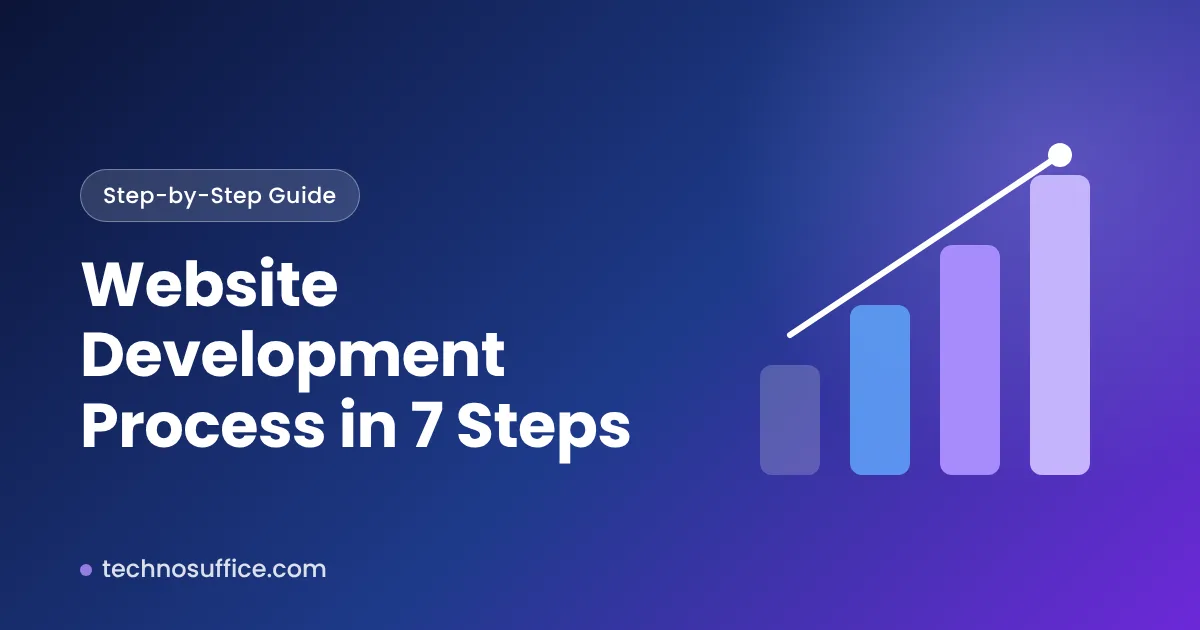 Website development process title card showing seven steps and a browser graphic