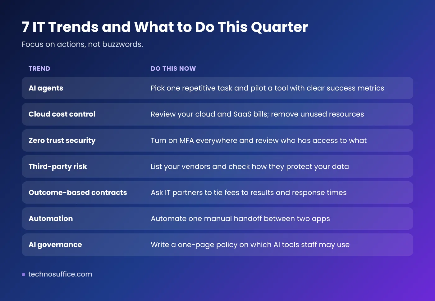 Table of seven IT services trends for 2026 with one action for each