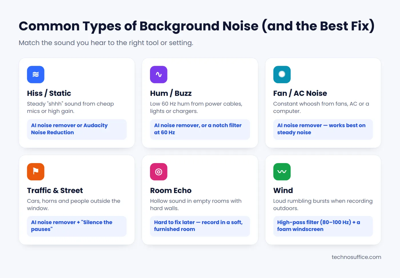 Common types of background noise in audio recordings and the best way to fix each one